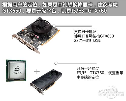 升级