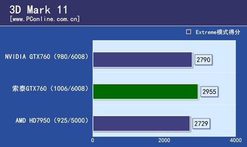 索泰GTX760评测