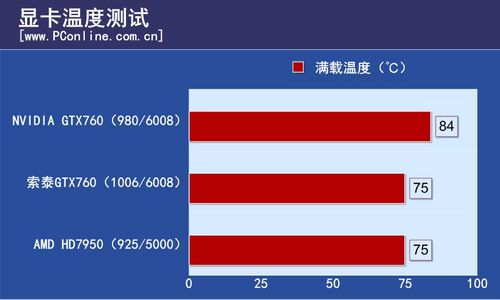 索泰GTX760评测