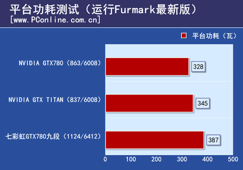 七彩虹iGame780九段