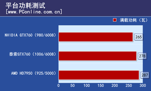 索泰GTX760