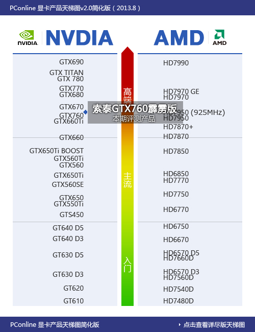 索泰GTX760