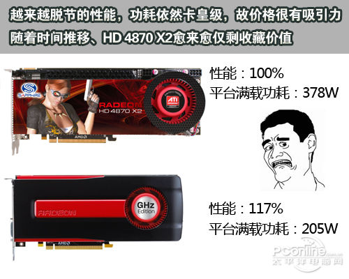 总结