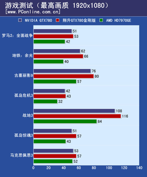 测试成绩