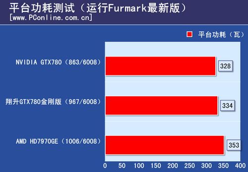 测试成绩