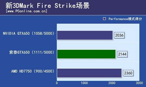 索泰GTX650