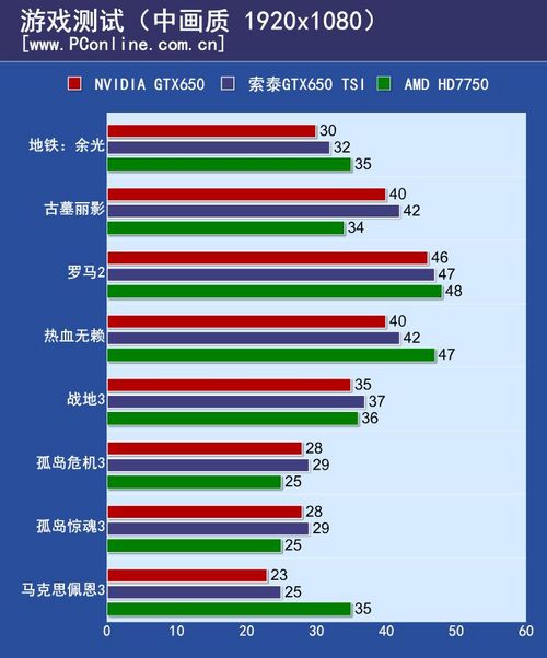 索泰GTX650