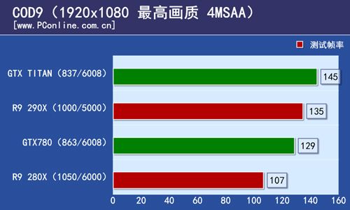 测试