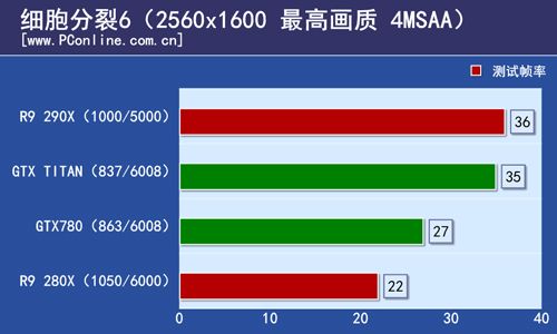 细胞分裂