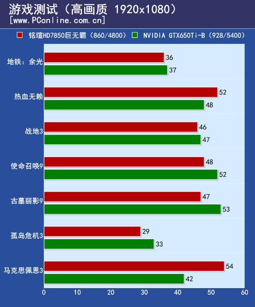 测试