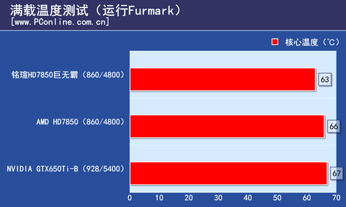 测试