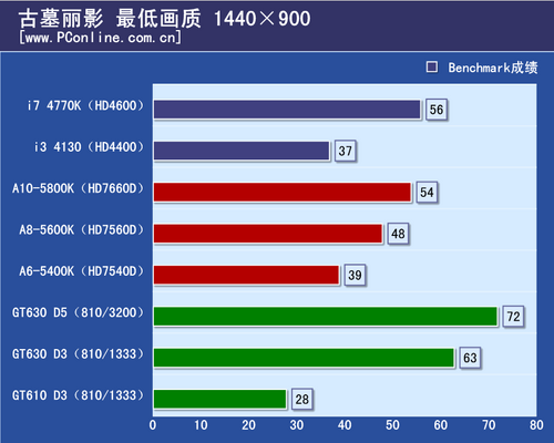 游戏测试