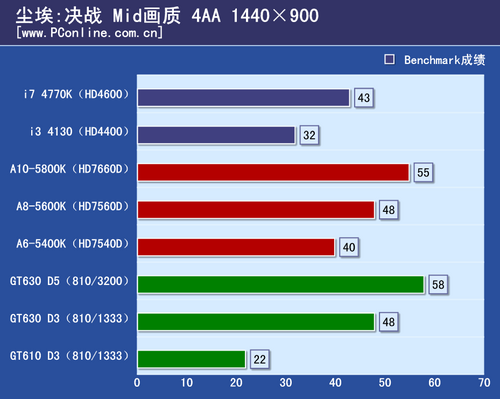 游戏测试