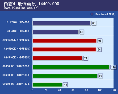 游戏测试