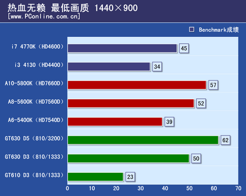 游戏测试