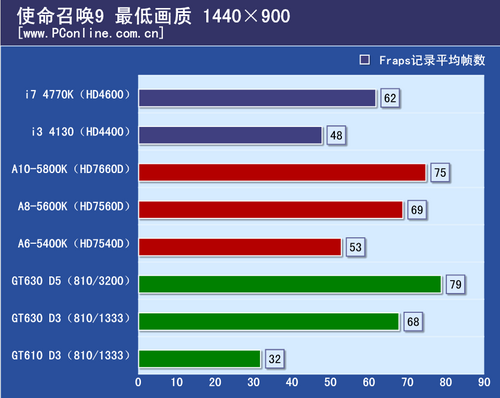 游戏测试