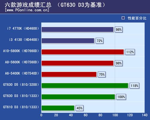 对比