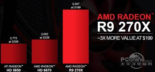 HIS HD7870 GHz冰酷版2G显卡
