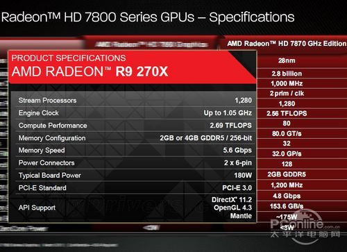HIS HD7870 GHz冰酷版2G显卡