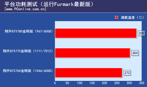 测试成绩