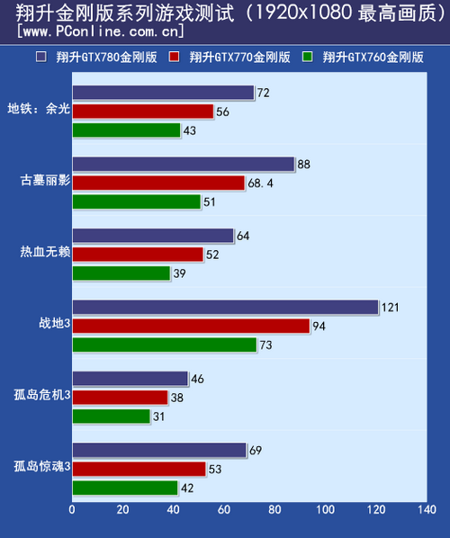 测试成绩