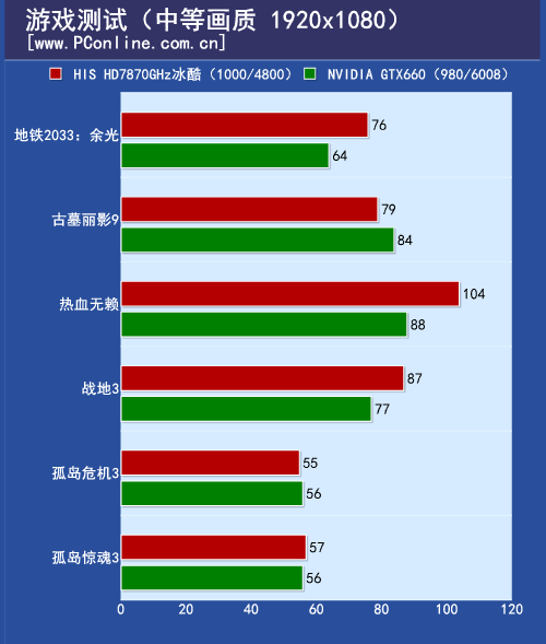 测试