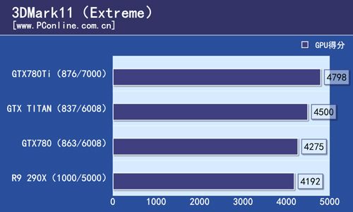 GTX780Ti
