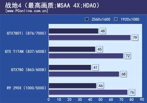GTX780Ti