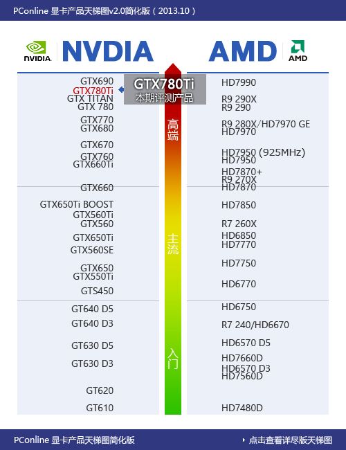 GTX780Ti