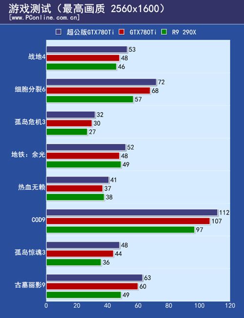游戏