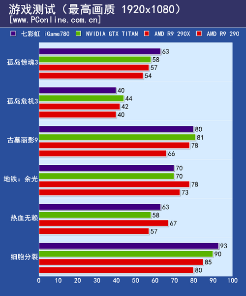 测试