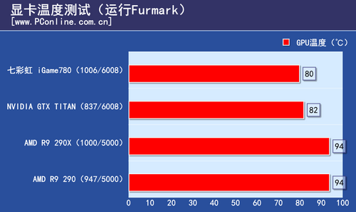 测试