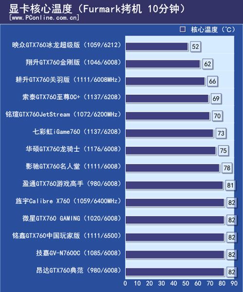 温度测试