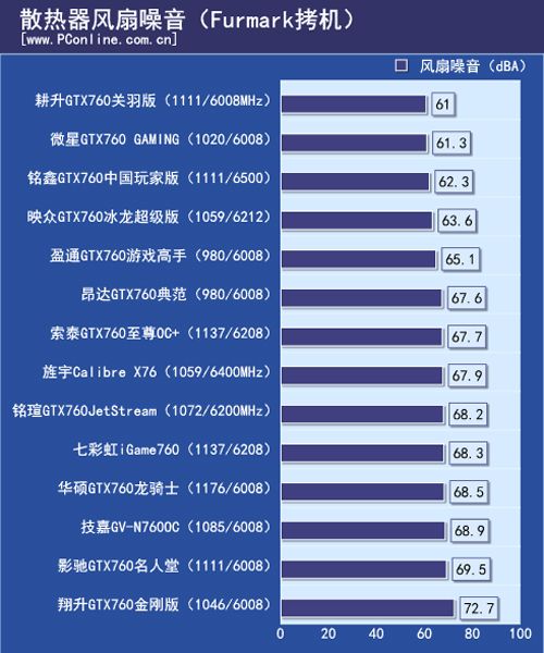 噪音