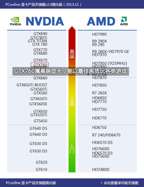 GTX760