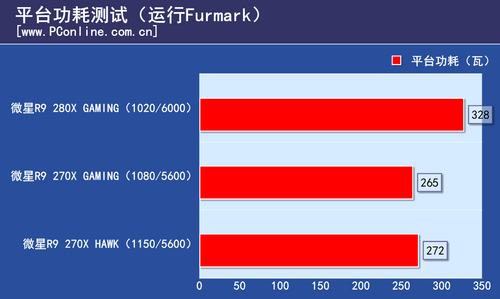 测试成绩