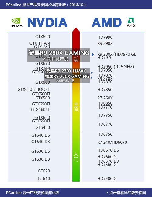天梯图
