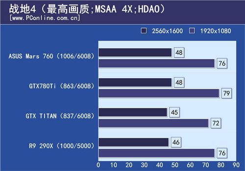 ASUS Mars
