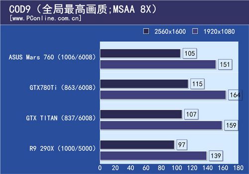 ASUS Mars