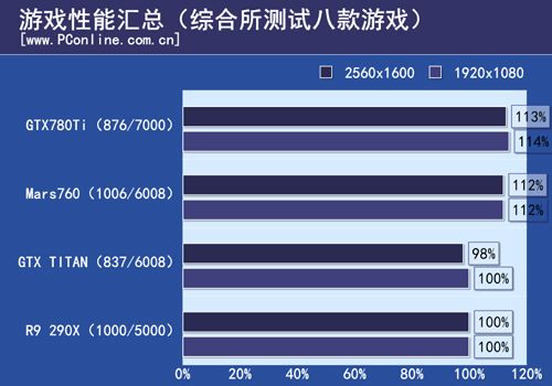 游戏汇总