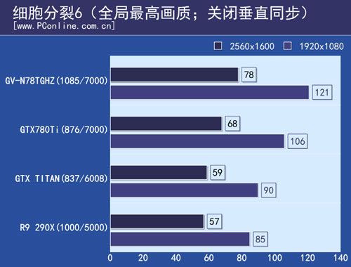 技嘉