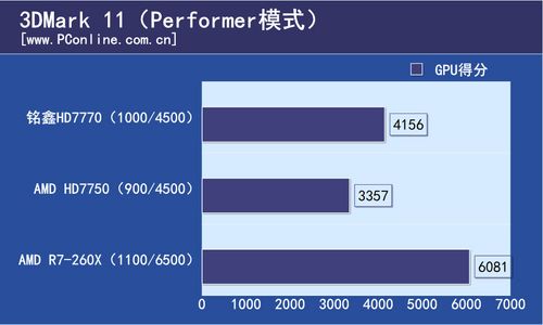 铭鑫HD7770