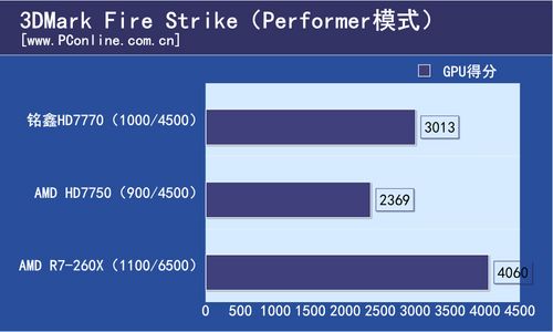 铭鑫HD7770
