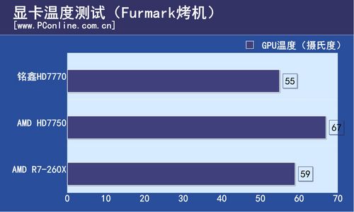 铭鑫HD7770