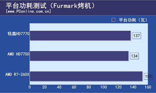 铭鑫HD7770