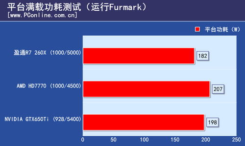 测试成绩