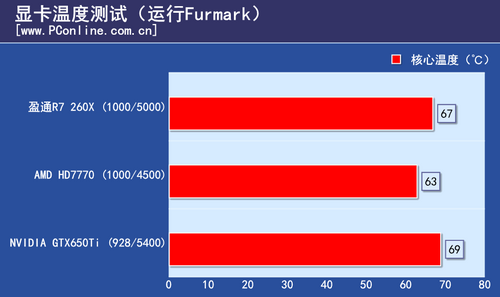 测试成绩测试成绩