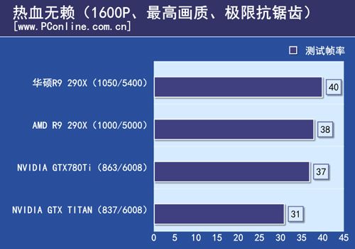 R9 290X