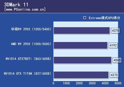 R9 290X