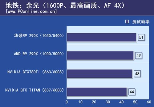 R9 290X
